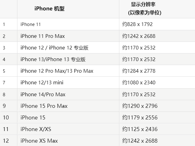 苹下冶镇果维修分享iPhone主屏幕壁纸显得模糊怎么办