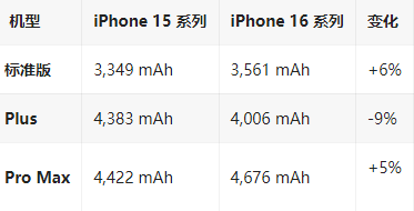 下冶镇苹果16维修分享iPhone16/Pro系列机模再曝光