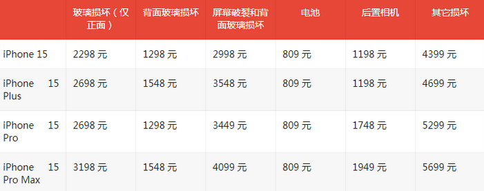 下冶镇苹果15维修站中心分享修iPhone15划算吗