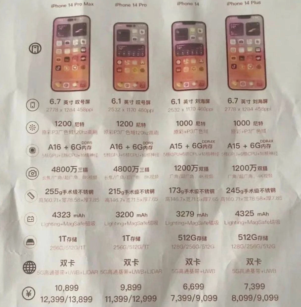 下冶镇苹果14维修分享苹果 iPhone 14 预售价现身 