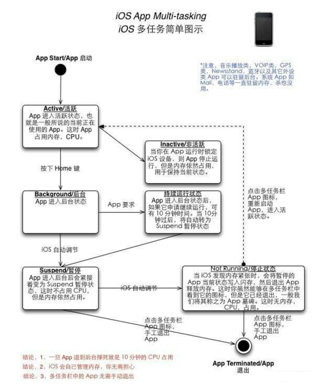 下冶镇苹果手机维修分享iPhone 为什么不加大内存 