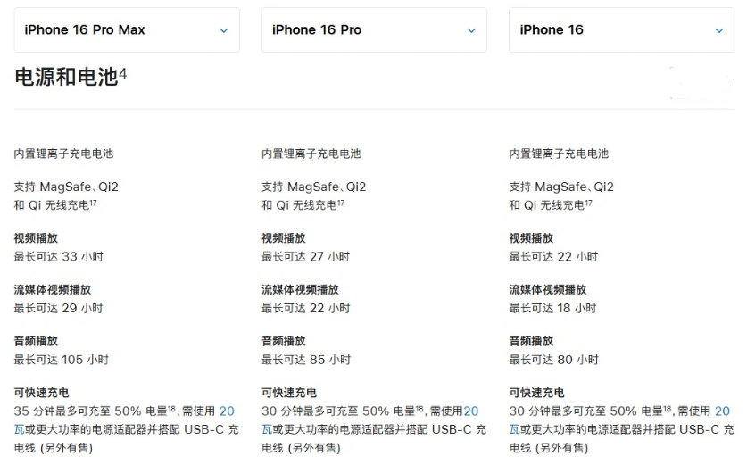 下冶镇苹果手机维修分享 iPhone 16 目前实测充电峰值功率不超过 39W 