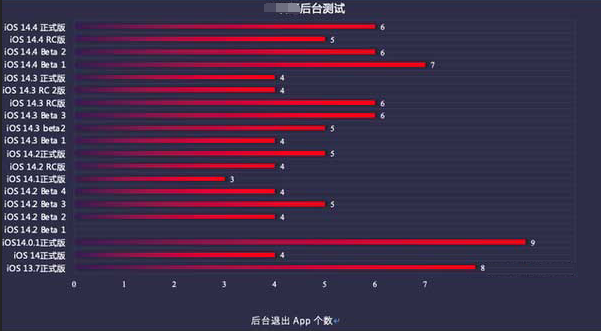下冶镇苹果手机维修分享iOS14.5beta1续航怎么样 